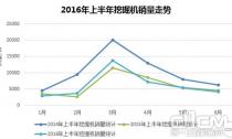 2016上半年工程機械市場主要機型銷量盤點