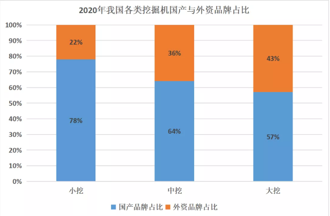 從5年來挖掘機市占率變化，窺探當(dāng)前行業(yè)發(fā)展趨勢！