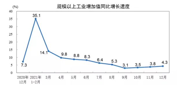 2021年1-12月膠管膠帶主要下游行業(yè)情況簡報(bào)