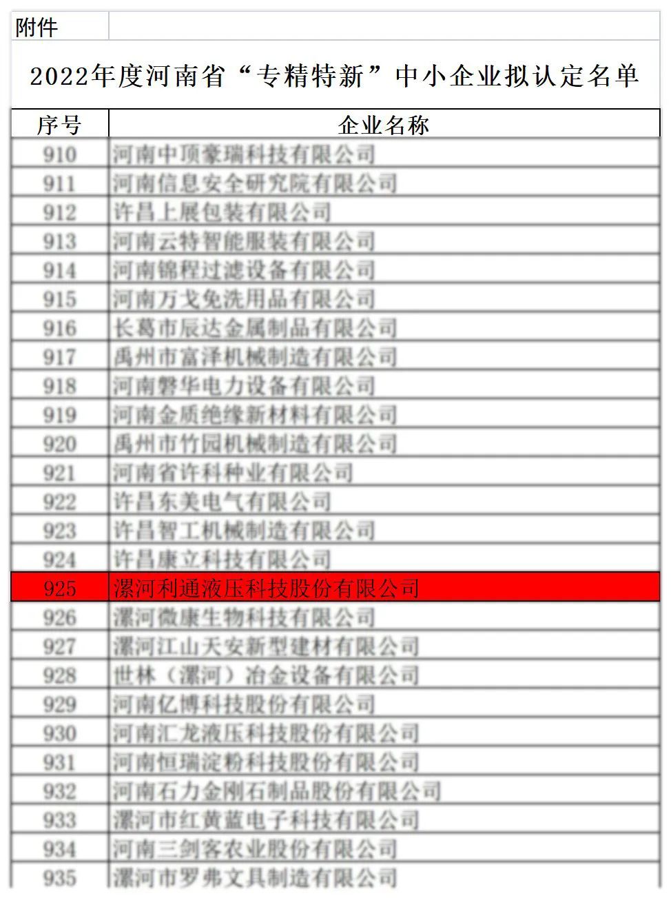 2022年度河南省“專精特新” 中小企業(yè)擬認(rèn)定名單公示 利通科技上榜！