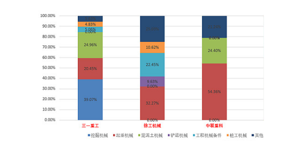 【年報預告】三家工程機械企業(yè)2022年凈利降幅超六成！市場寒冬持續(xù)多久？