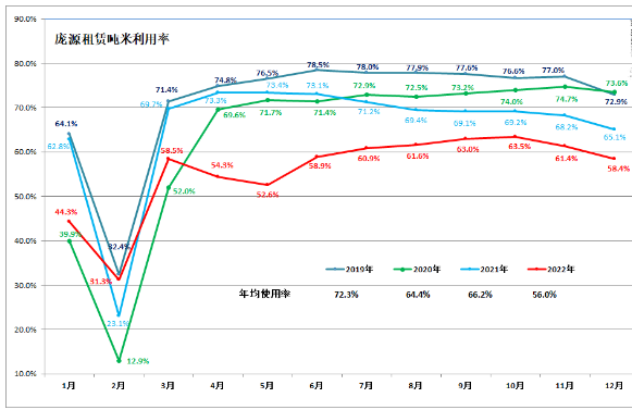 跨越2022丨觸底之后，起重機市場有能力反彈嗎？