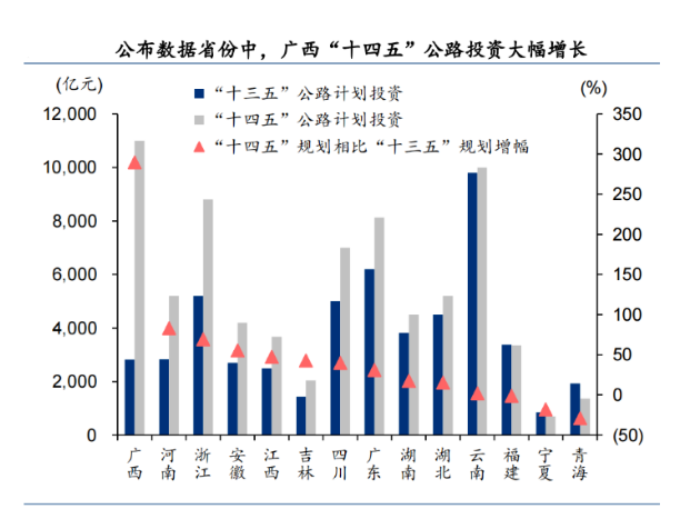 超35萬億！基建投資一路狂飆，或托底工程機(jī)械行業(yè)穩(wěn)增長