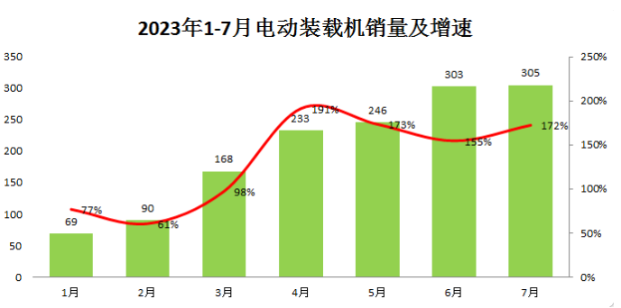 未來的產(chǎn)業(yè)競爭，電動(dòng)化工程機(jī)械是否值的押注?