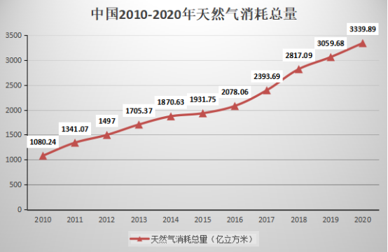 新能源崛起的時(shí)代，石油行業(yè)還“賺錢”嗎？