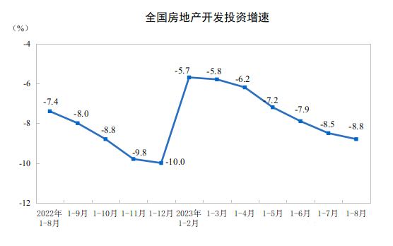 觀測：9月挖掘機國內(nèi)銷量6500臺左右