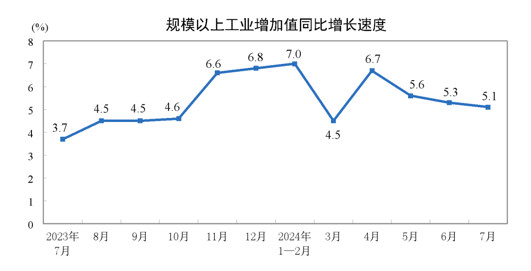 2024年1-7月膠管膠帶主要下游行業(yè)情況簡(jiǎn)報(bào)