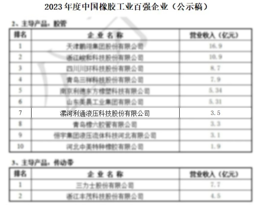 2023年2月23日利通科技入圍2023年度中國橡膠工業(yè)百強(qiáng)企業(yè).jpg