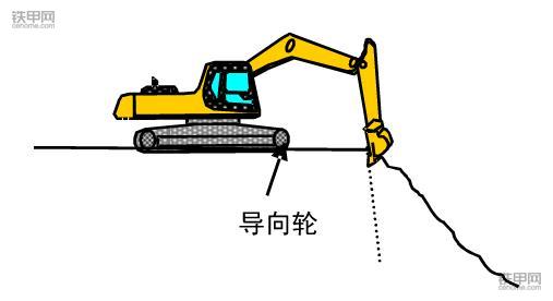 挖掘機正確操作(3)：垂直下降挖掘作業(yè)該注意什么？