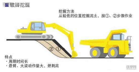 挖掘機(jī)省油寶典(上)：記牢這8點(diǎn)，耗最少油能賺更多錢(qián)！