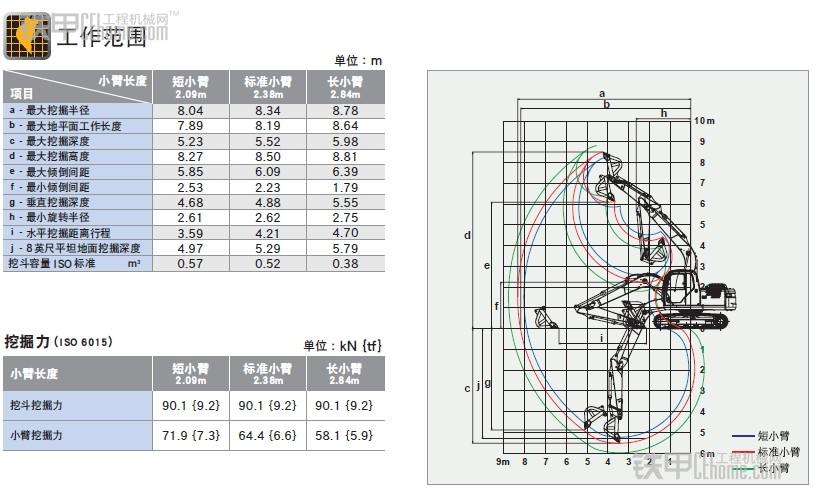 小白必備 挖掘機(jī)常見參數(shù)你真的看懂了嗎