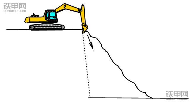 挖掘機正確操作(3)：垂直下降挖掘作業(yè)該注意什么？