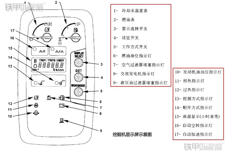 一分鐘入門 教你快速看懂故障報(bào)警燈